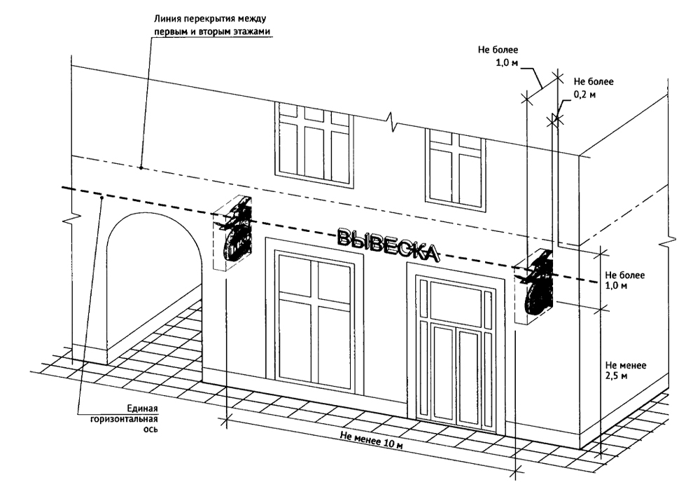 В Краснодаре не надо согласовывать рекламную конструкцию из объемных букв перед установкой, но она должна удовлетворять требованиям 902 Постановления Правительства. Для согласования с властями других населенных пунктов понадобится технический проект вывески.